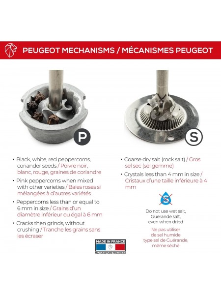 Мельница для соли, 9 см, Nancy, акриловая, прозрачная, ручная многоразовая, Peugeot. (42728-09)